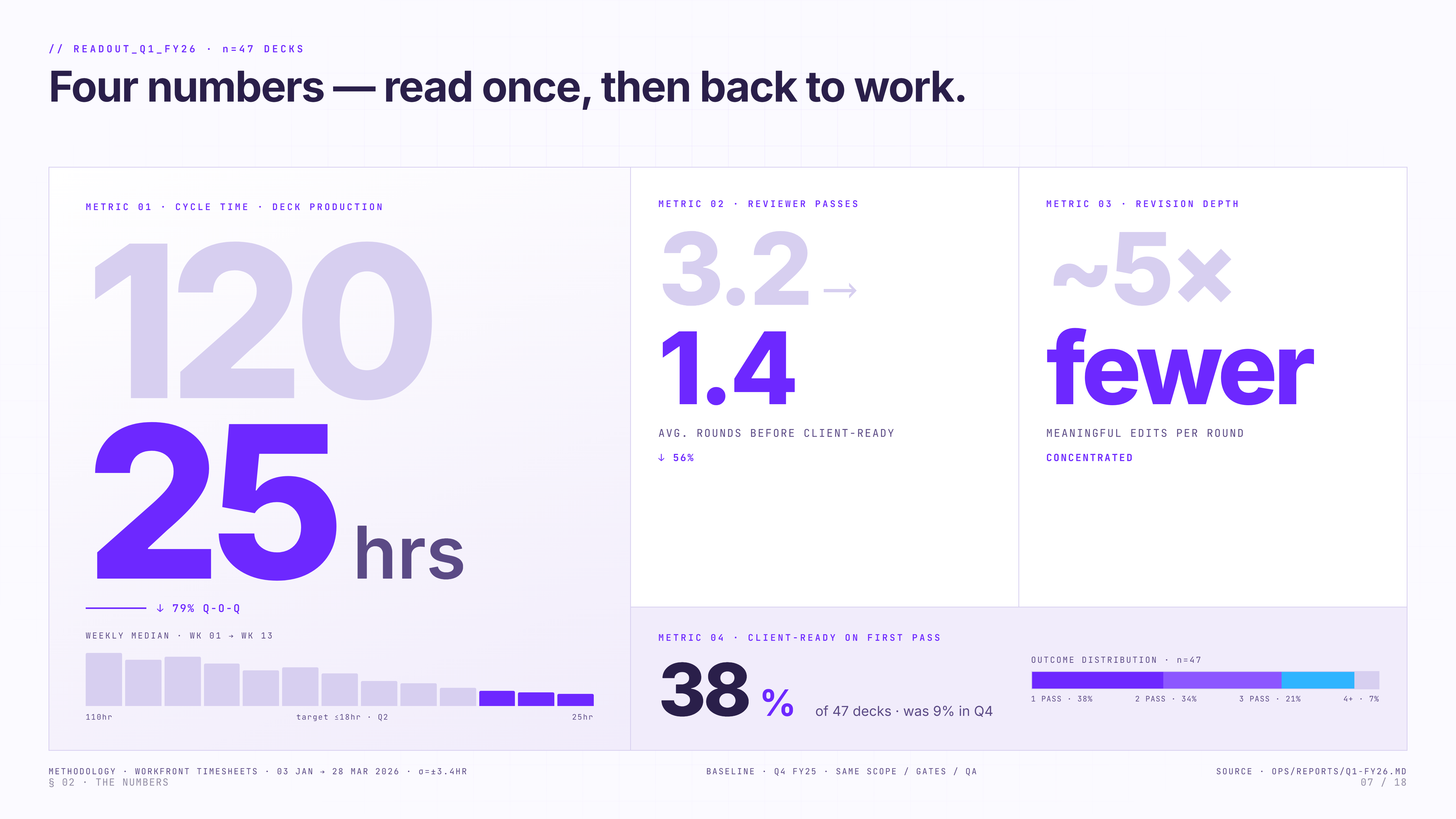 Engineered Brief numbers slide